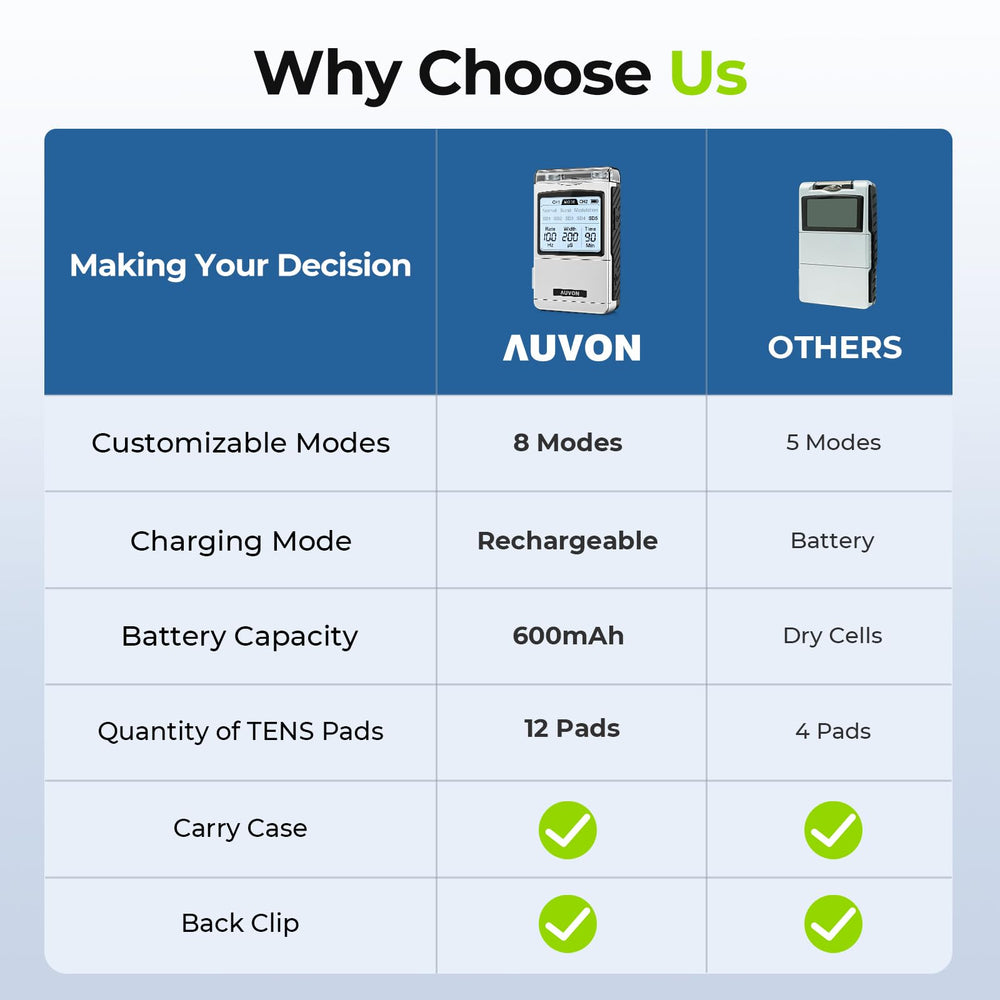 AUVON tens unit connectors 2mm simplify pad compatibility and replacements.