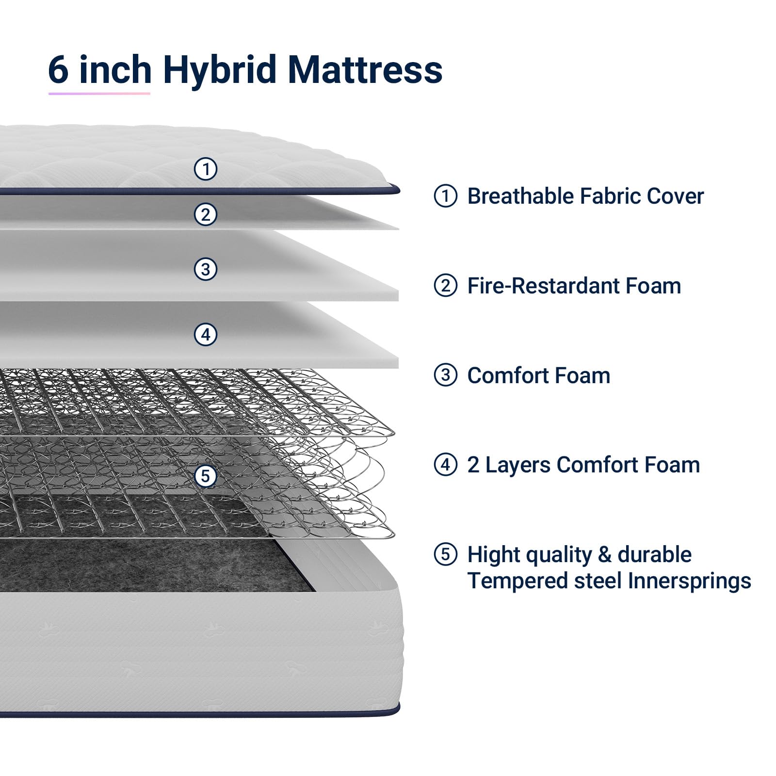 Avenco 6 Inch Twin Mattress in box demonstrating convenient bed-in-a-box packaging.