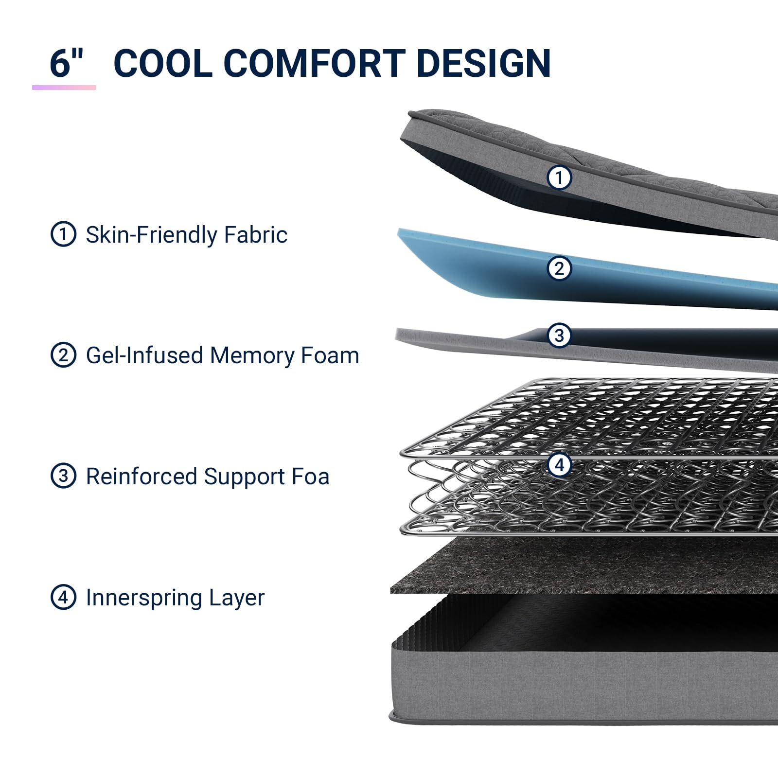 Avenco Nanogel foam layer close-up for cooling comfort