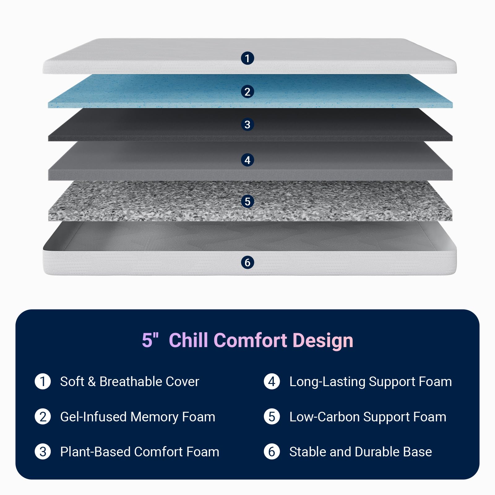 Plant-based foam supports odor resistance and a dry sleeping surface
