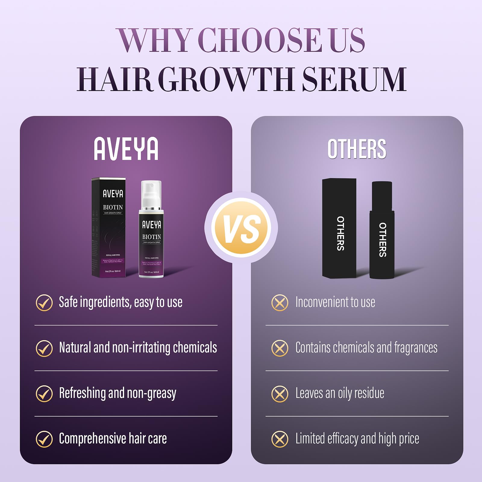 AVEYA Hair Growth Spray beside a scalp diagram demonstrates application