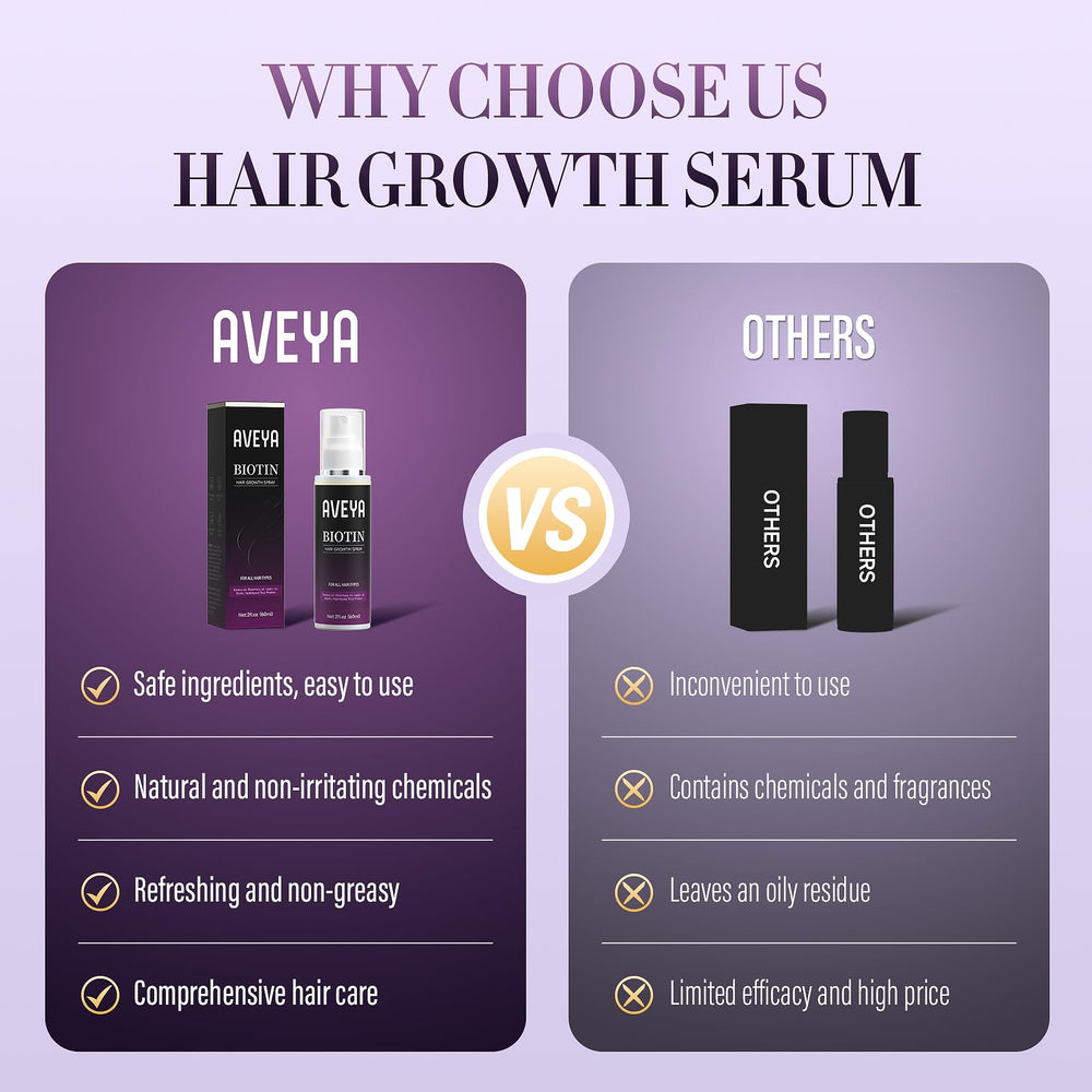 AVEYA Hair Growth Spray beside a scalp diagram demonstrates application