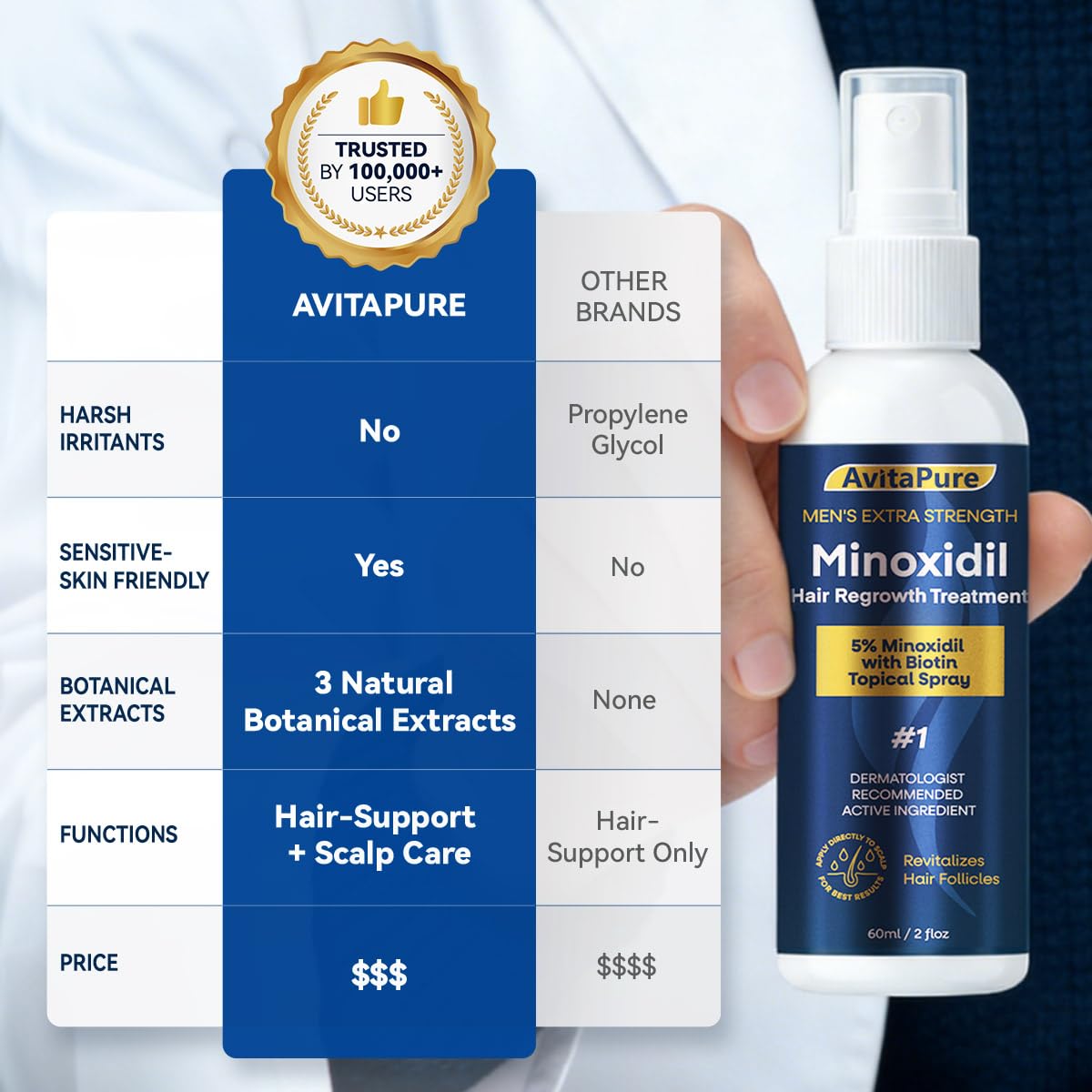 AVITAPURE daily-use spray for precise, mess-free routine