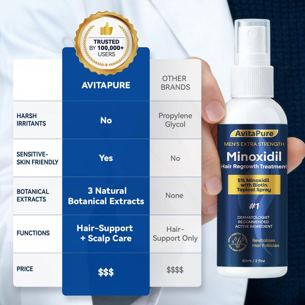 AVITAPURE daily-use spray for precise, mess-free routine