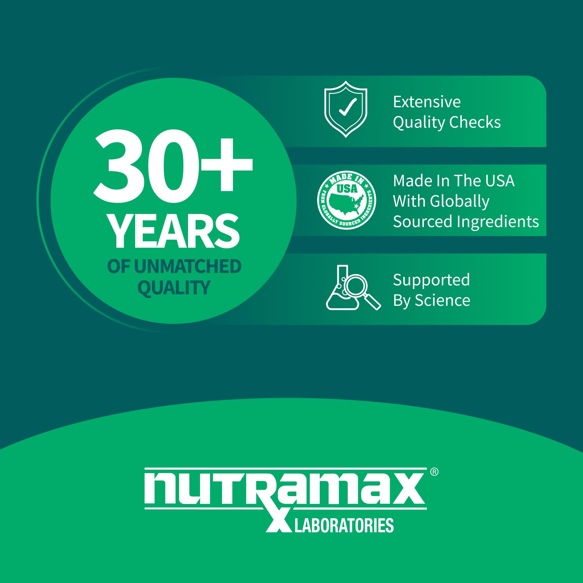 AVMACOL Nutramax packaging box emphasizes trusted ingredients and trials