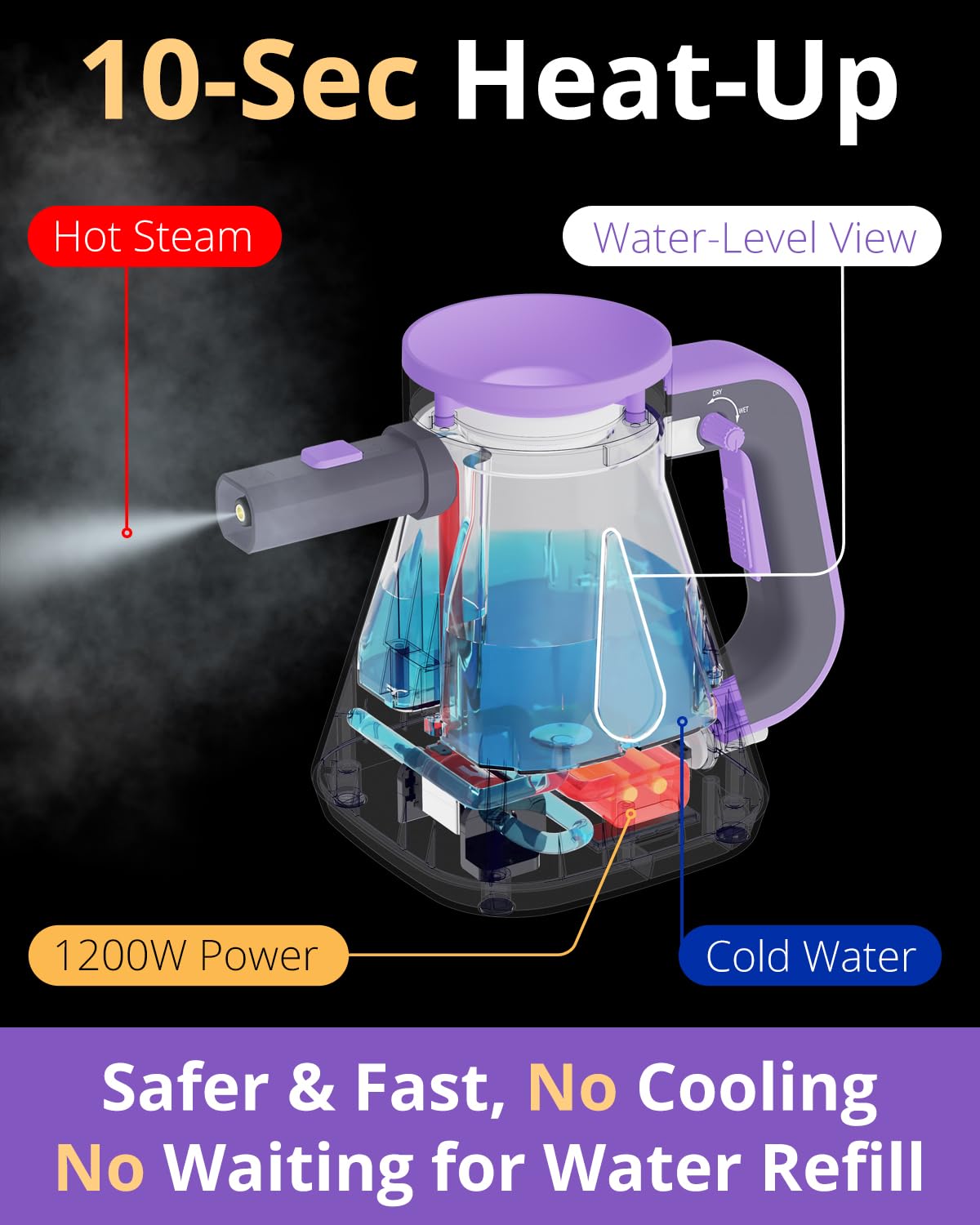 awasky handheld steam cleaner tank window shows easy refill during tasks.