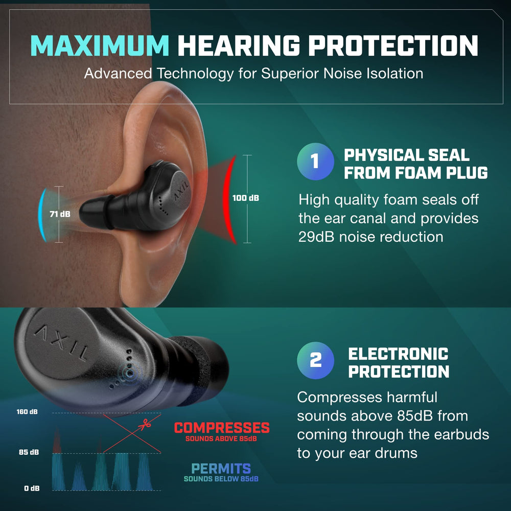 AXIL XCOR PRO earbuds demonstrating hearing protection with audio compression