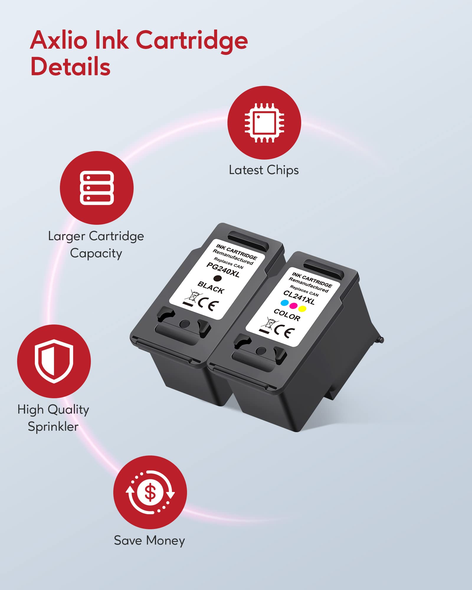 Axlio anti-leak design helps prevent ink leakage during use