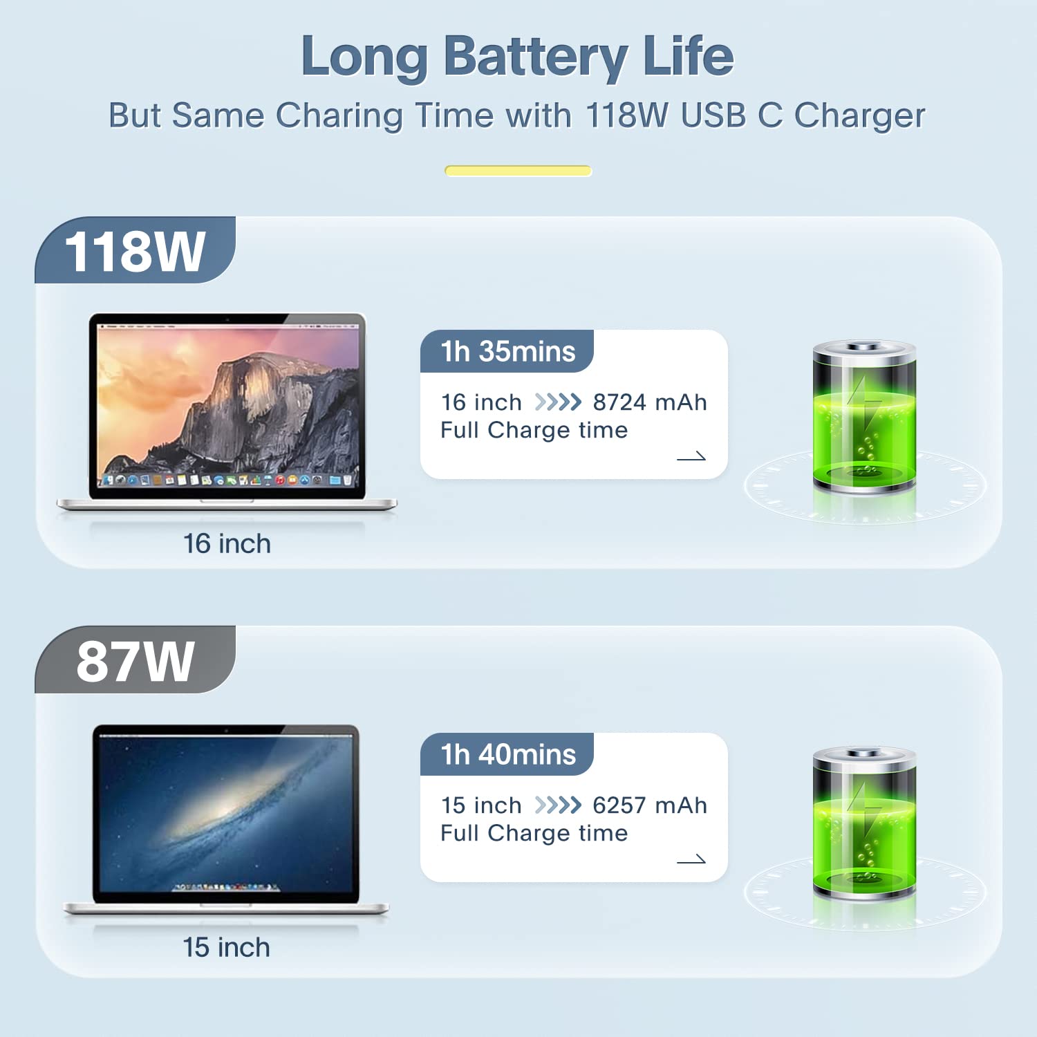 6.6ft USB-C to USB-C cable enables flexible charging distance.