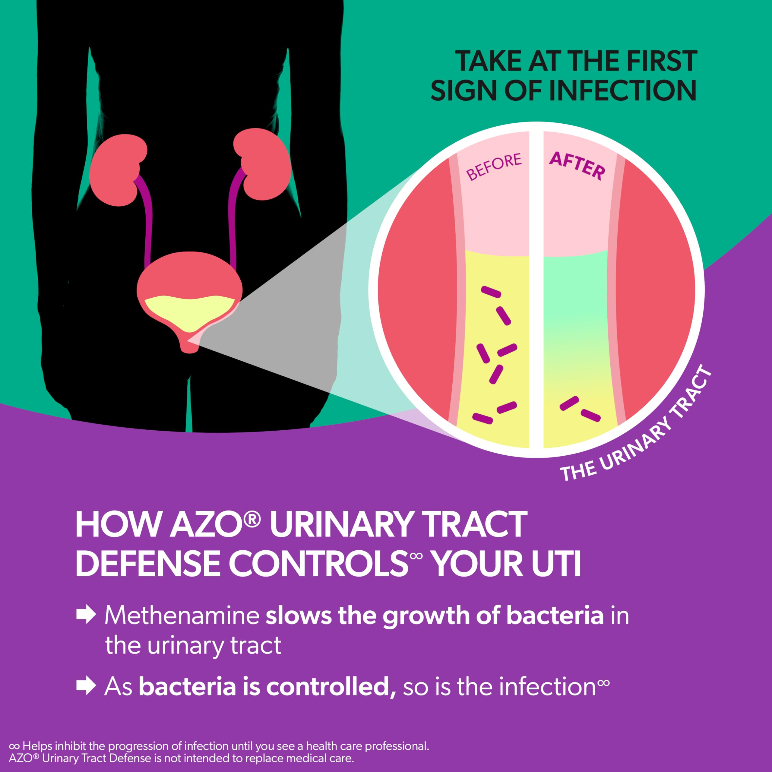 AZO Urinary Defense label detail promotes safe storage and usage.