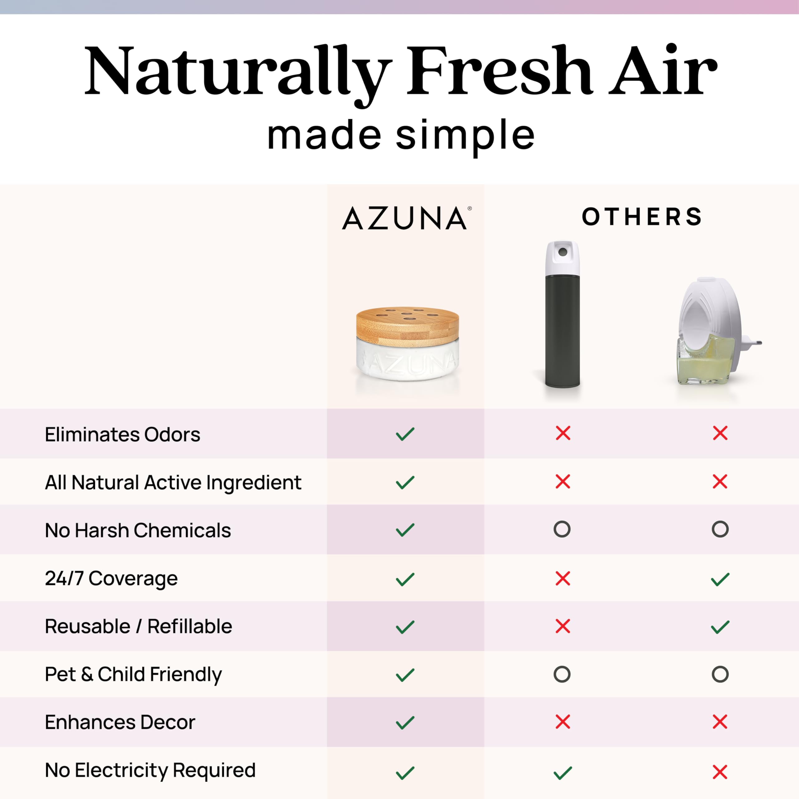 Long-lasting freshness up to 60-90 days with Azuna