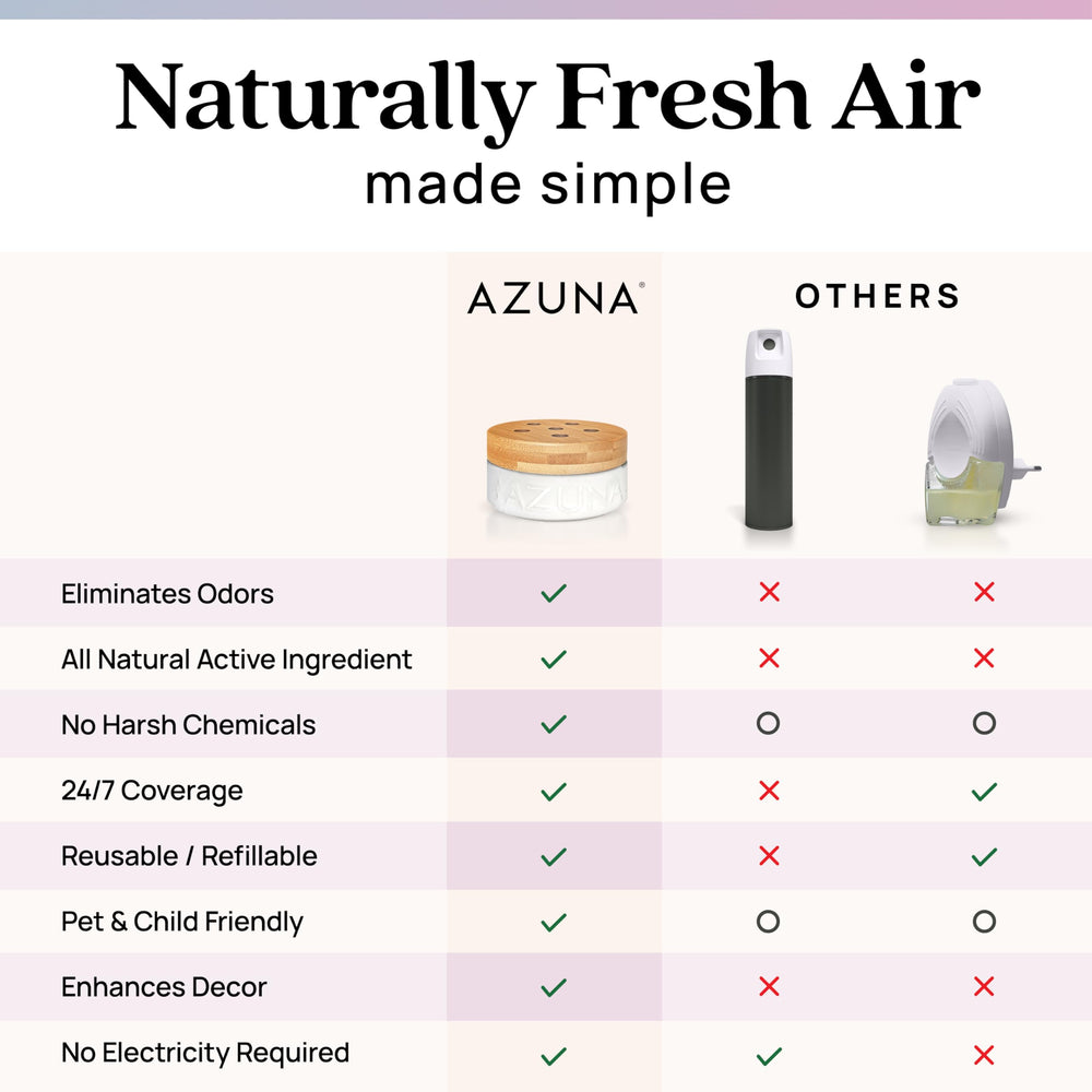 Long-lasting freshness up to 60-90 days with Azuna