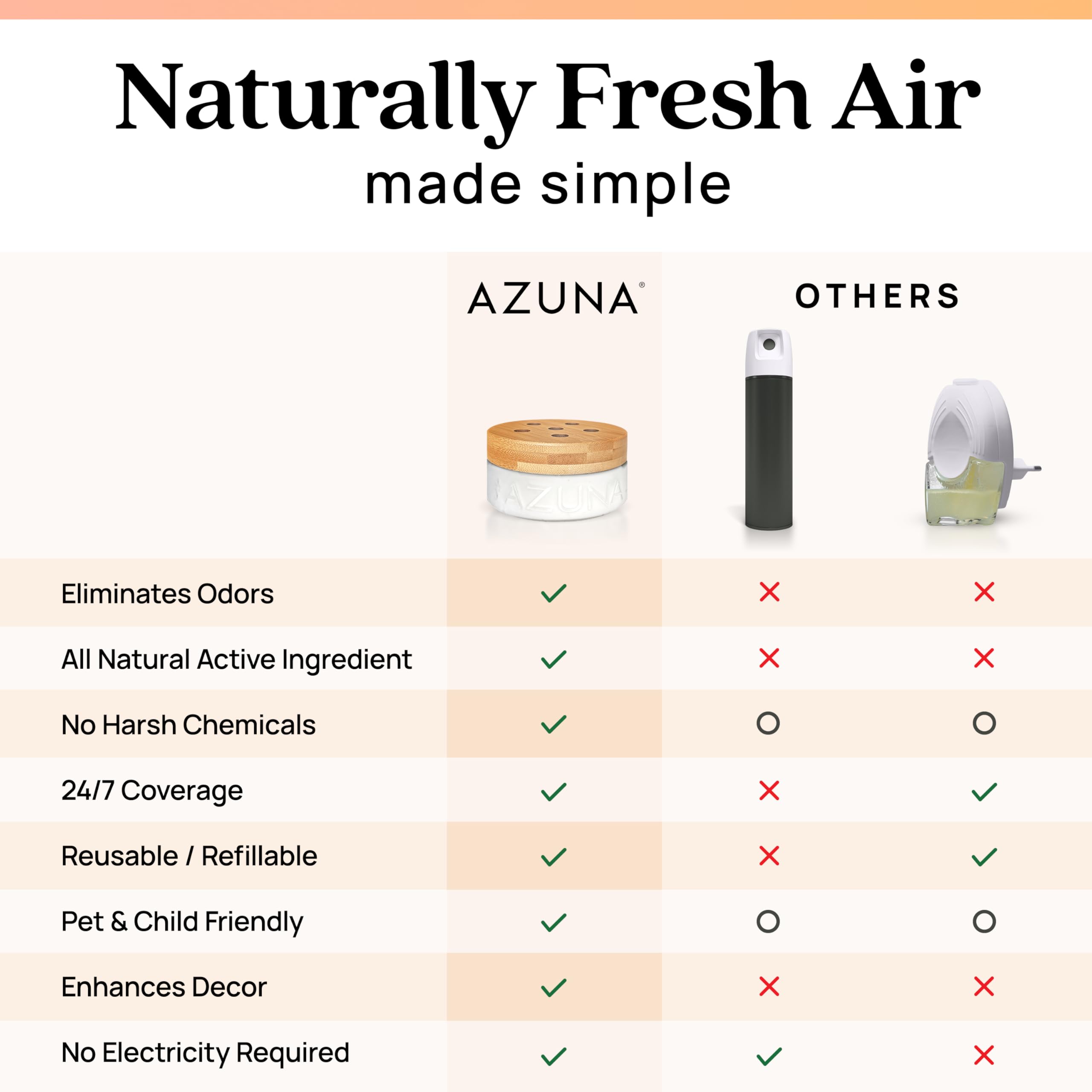 Azuna made-in-USA natural ingredients support safer home freshness.