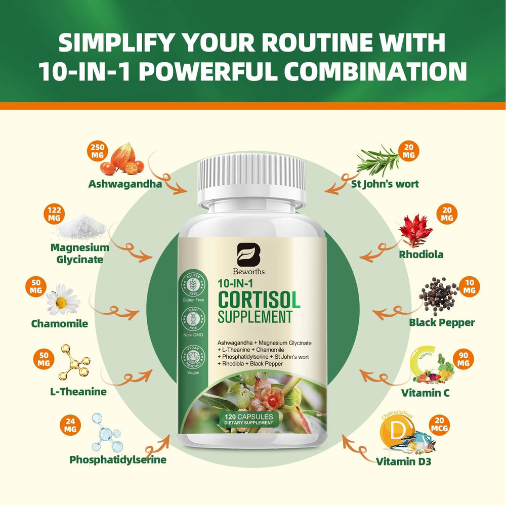 Cortisol Detox capsules arranged for daily dosage and portability