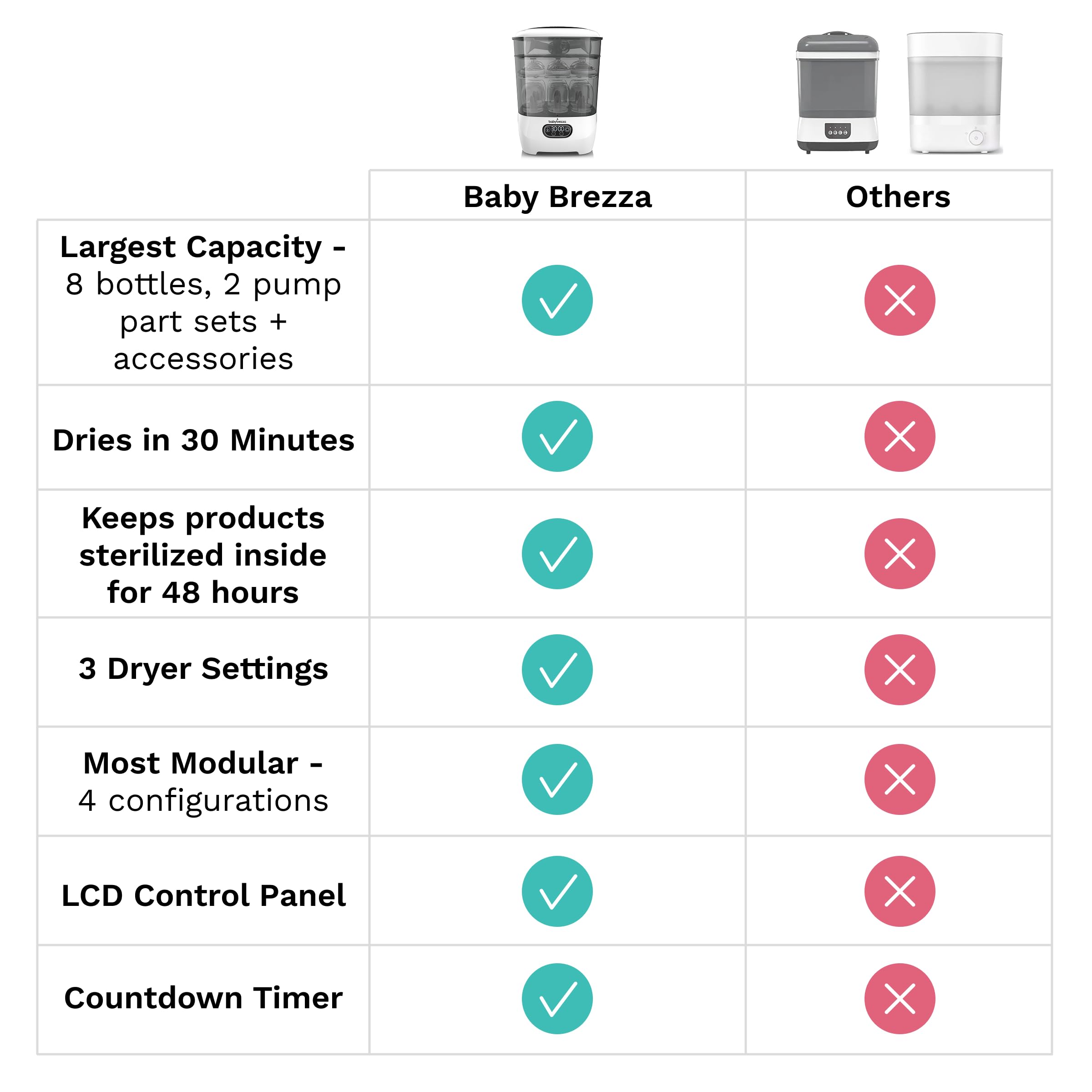 Baby Brezza lower bin configuration shows modular 4-layer design for flexible setup.