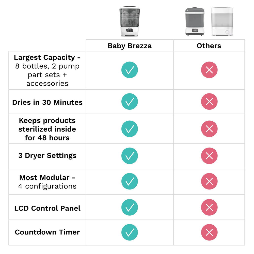 Baby Brezza lower bin configuration shows modular 4-layer design for flexible setup.