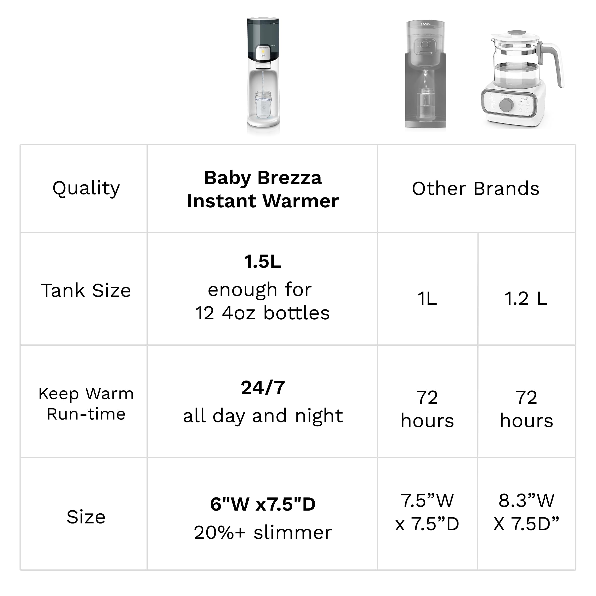 Fast and simple bottle prep with the Baby Brezza Instant Warmer