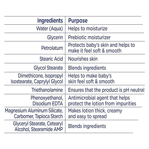 24-hour moisture claim shown by Baby Dove Sensitive Moisture Lotion for lasting softness.