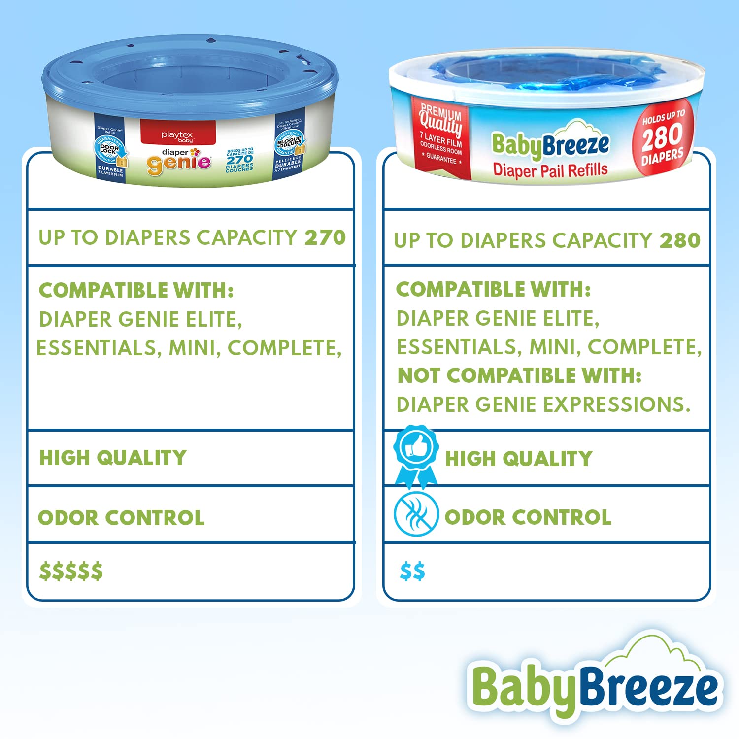 Easy top-ring removal adapts BabyBreeze refills to newer Diaper Genie pails.