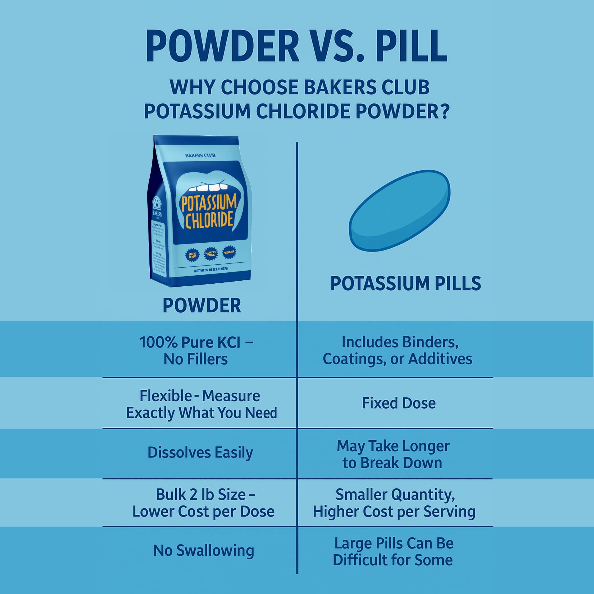 Bakers Club Potassium Chloride Powder scoop demonstrates easy measuring for cooking and seasoning.