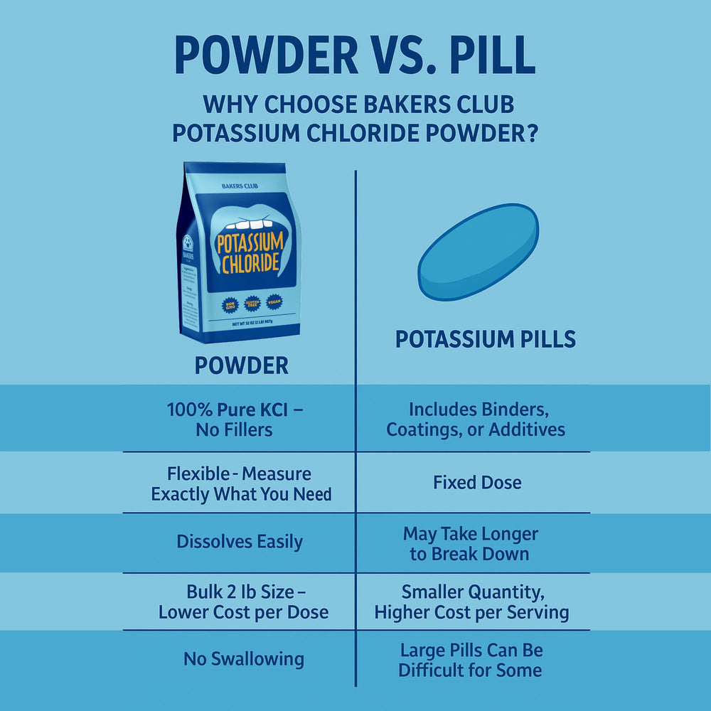 Bakers Club Potassium Chloride Powder scoop demonstrates easy measuring for cooking and seasoning.