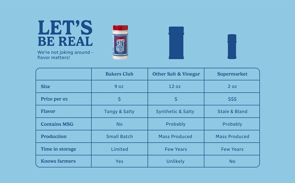 Bakers Club seasoning shaker pours evenly for wings, fries, and popcorn.