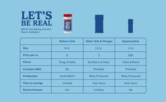 Bakers Club seasoning shaker pours evenly for wings, fries, and popcorn.