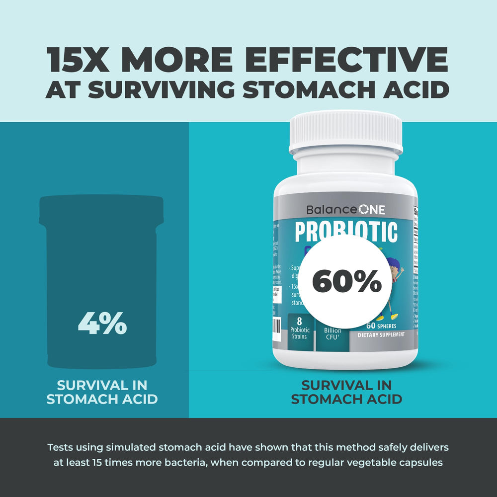 Two-month supply packaging of Balance ONE Time-Release Kids Probiotic