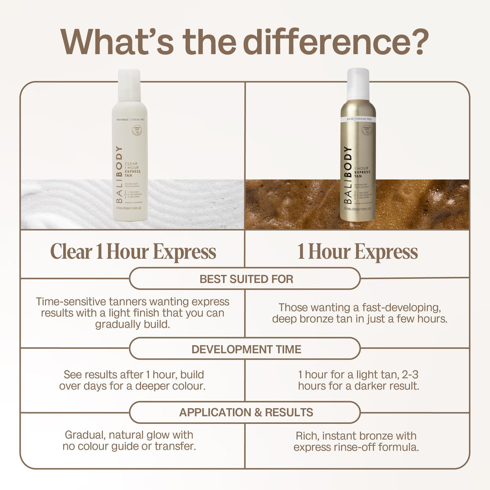 BALI BODY Clear 1 Hour Express mousse texture close-up showing weightless application.