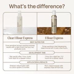 BALI BODY Clear 1 Hour Express mousse texture close-up showing weightless application.