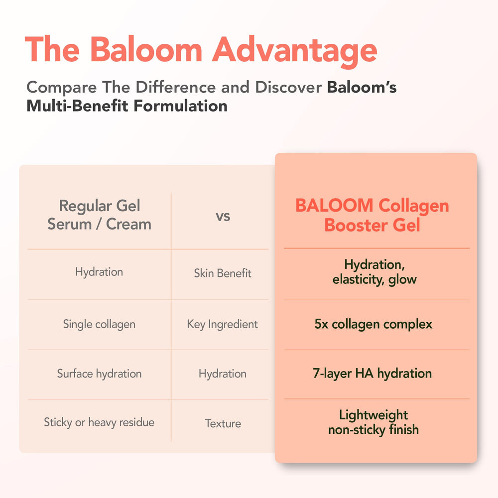 BALOOM Microcurrent facial massager beside the gel serum ready for use.