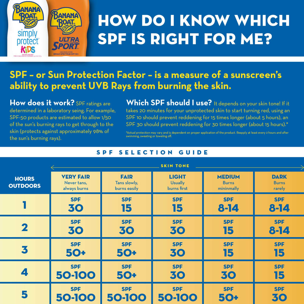Banana Boat Kids Max Protect Play tear-free label emphasizes gentle sunscreen for kids.