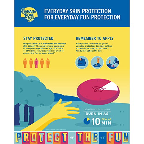 Banana Boat Sport Cool Zone SPF 50 spray twin-pack provides value for families.