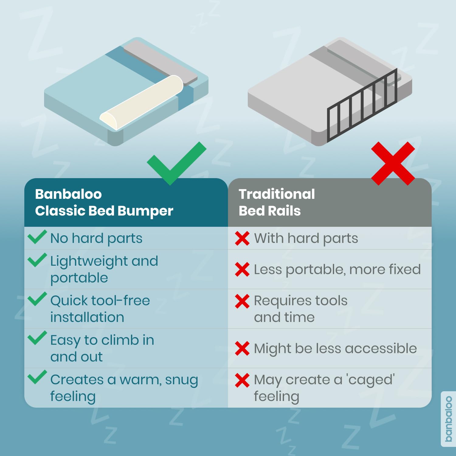 BANBALOO machine-washable cover simplifies cleaning after spills and nighttime accidents.