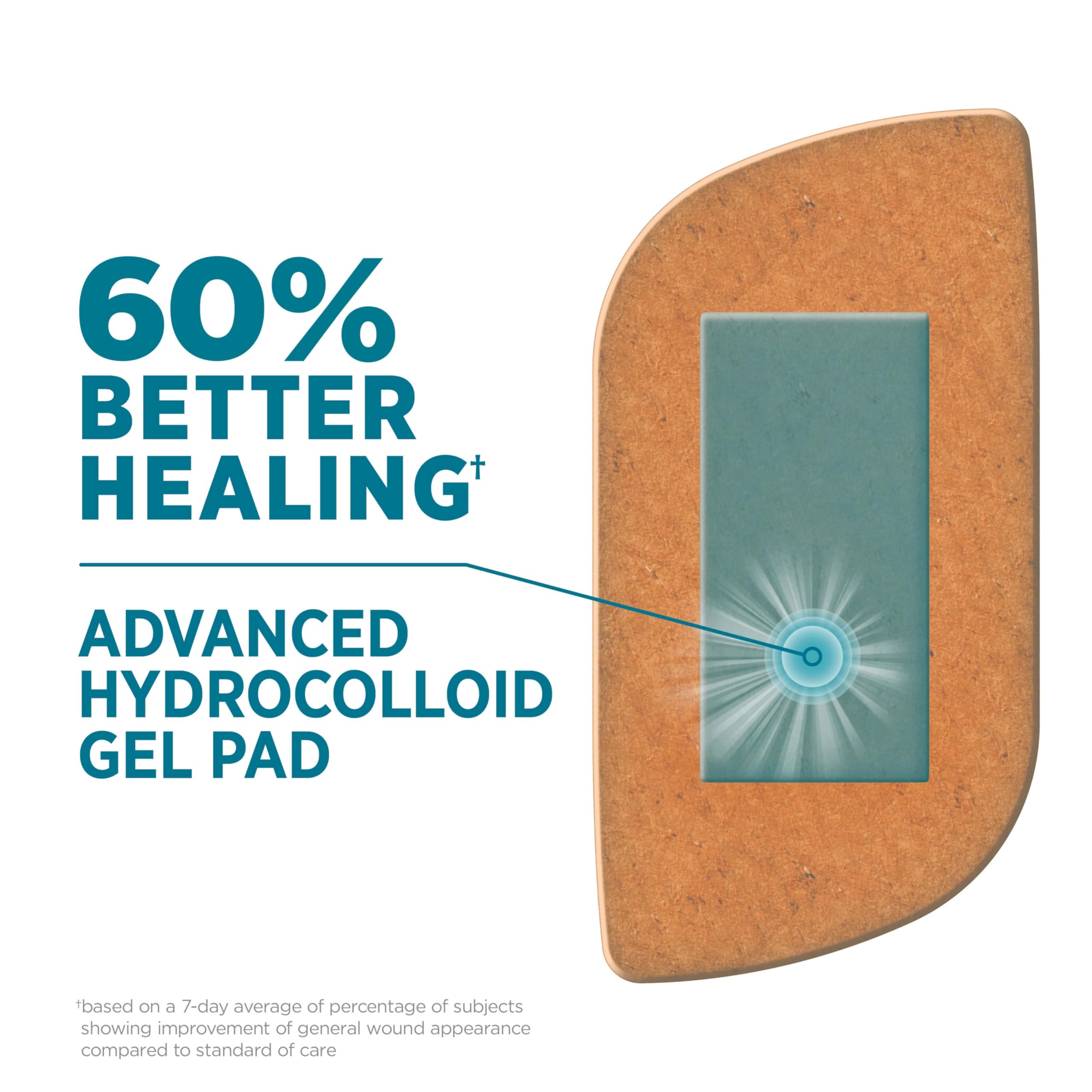 Close-up of Band-Aid Pro Heal hydrocolloid gel pad promoting balanced healing