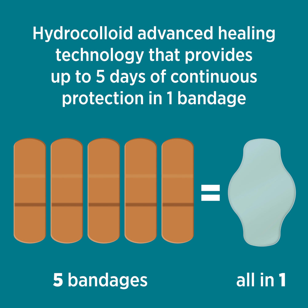 Individually wrapped sterile bandages for hygienic use at home or on the go.