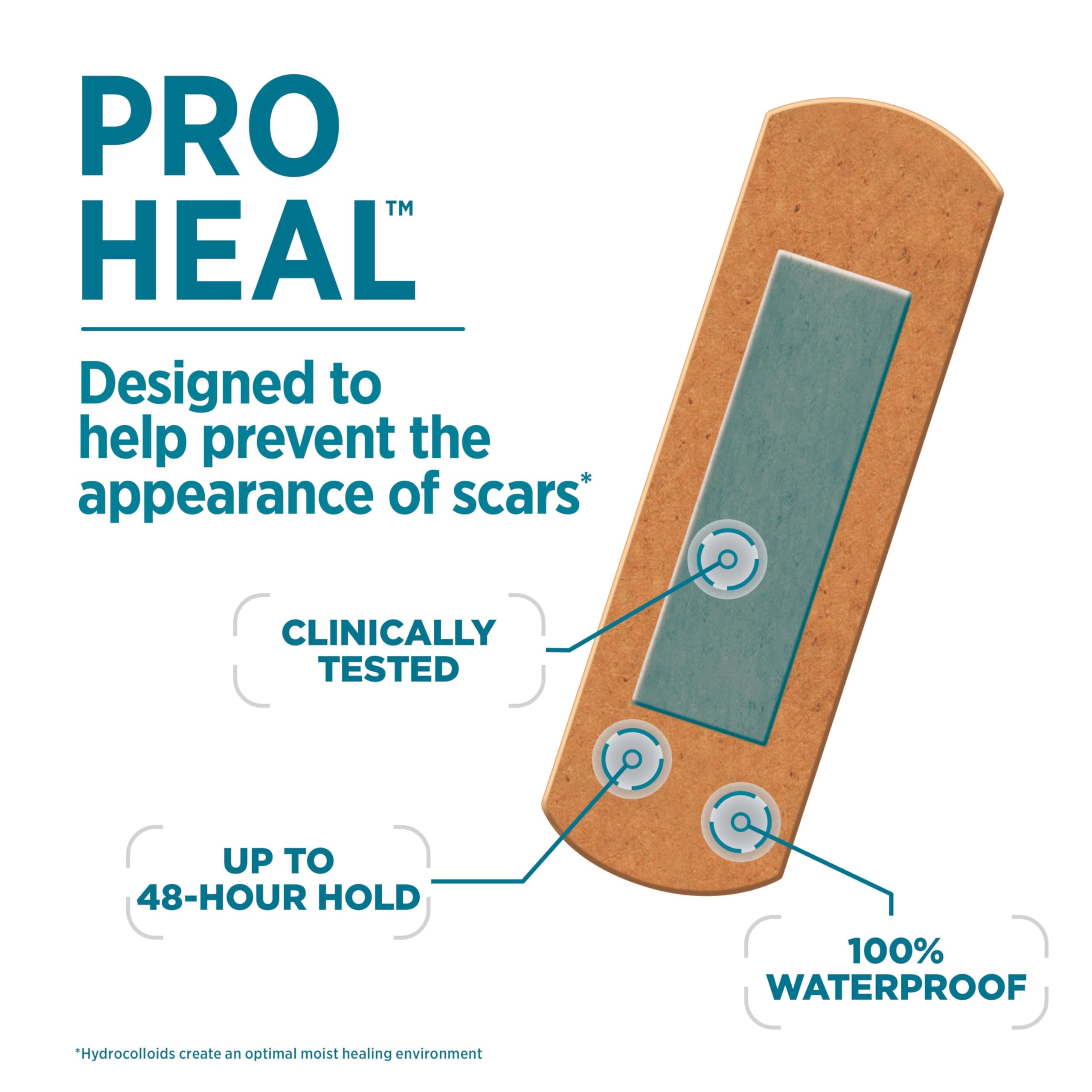 Waterproof Band-Aid Brand Pro Heal stays in place during showers and activities.