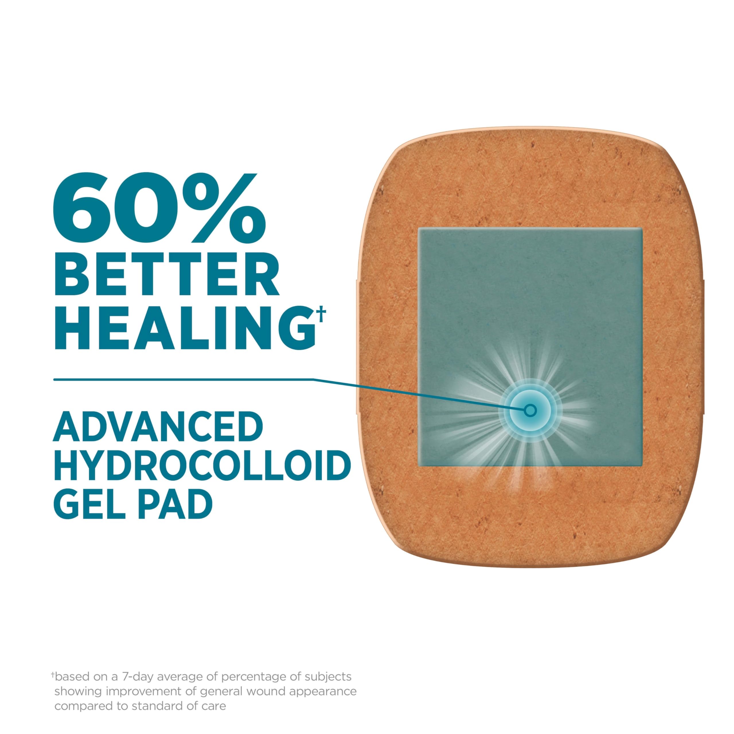 Band-Aid Pro Heal hydrocolloid pad close-up balancing moisture for healing.