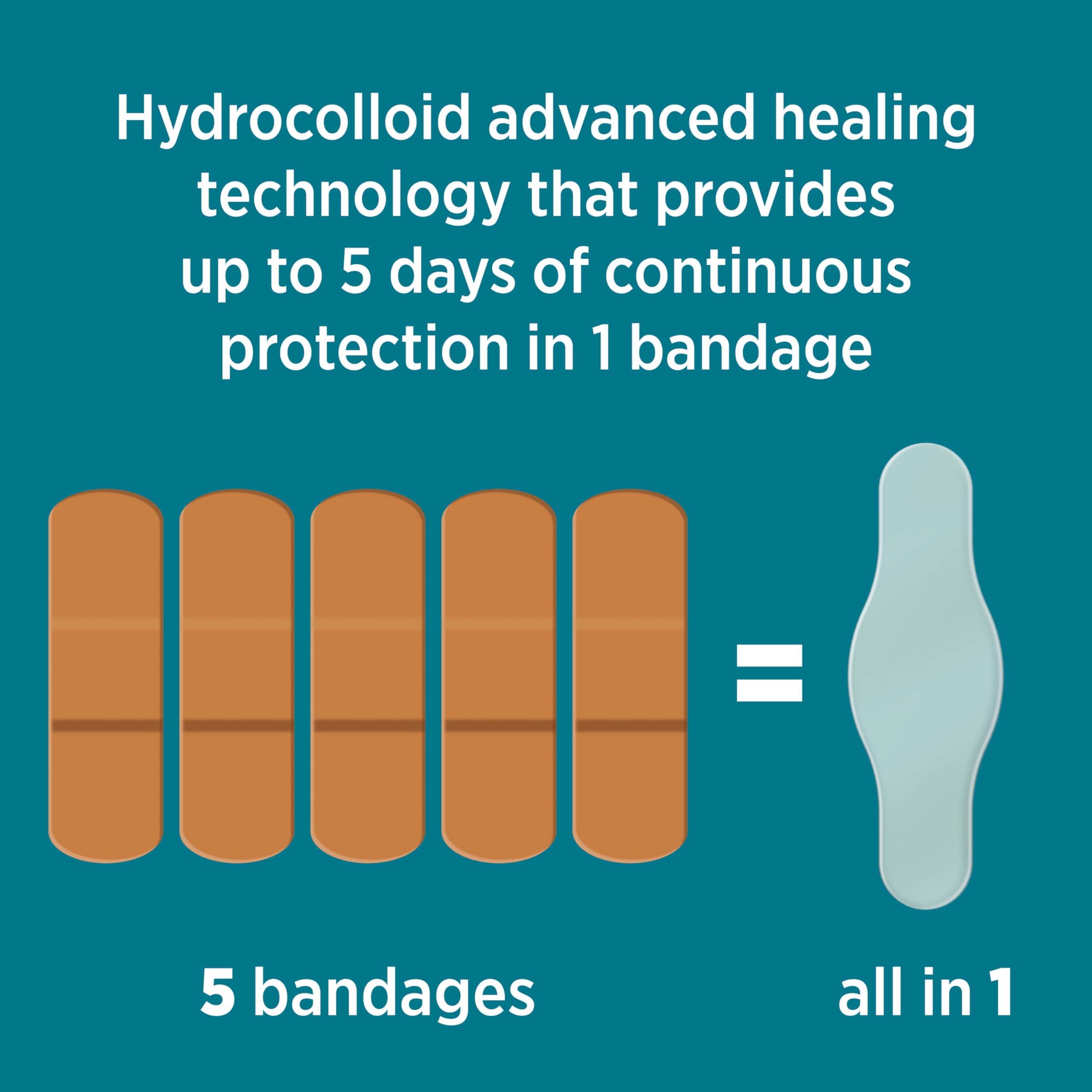 Band-Aid Pro Heal discreet, nearly invisible bandage blends with skin tone.