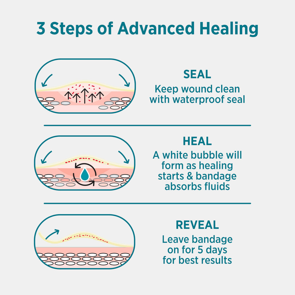 Band-Aid Pro Heal sterile, individually wrapped for hygiene on the go.