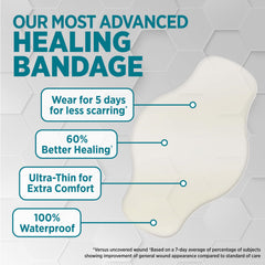 Waterproof bandage stays in place during handwashing and showers.