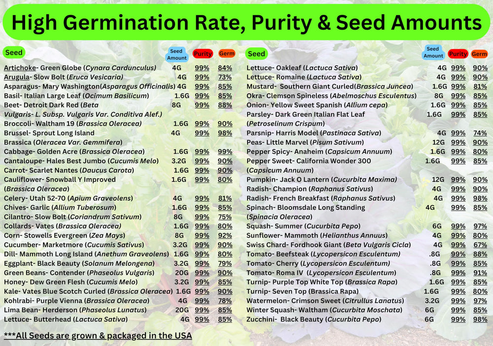 B&KM Farms non-GMO seeds provide diverse options for flexible garden planning.