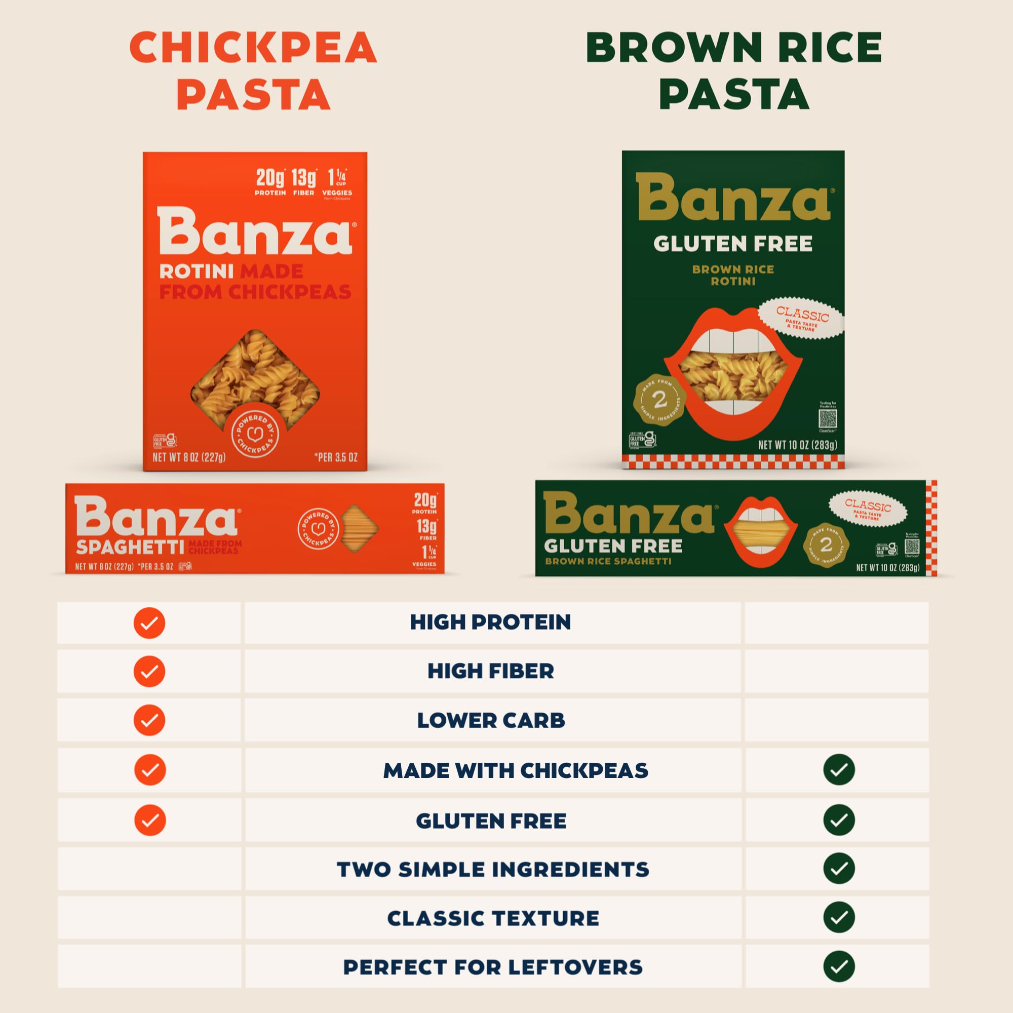 Banza Brown Rice Rotini italian-sauce pairing-friendly for hearty meals.