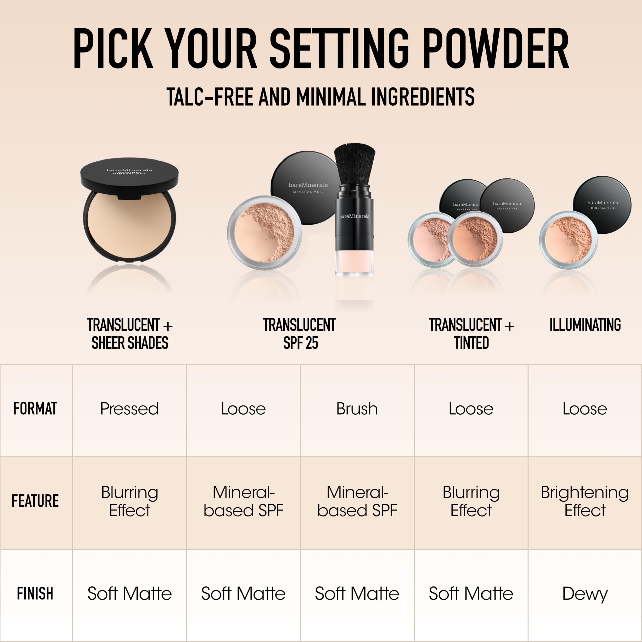 BareMinerals Well Rested SPF 20 label highlights sun protection.