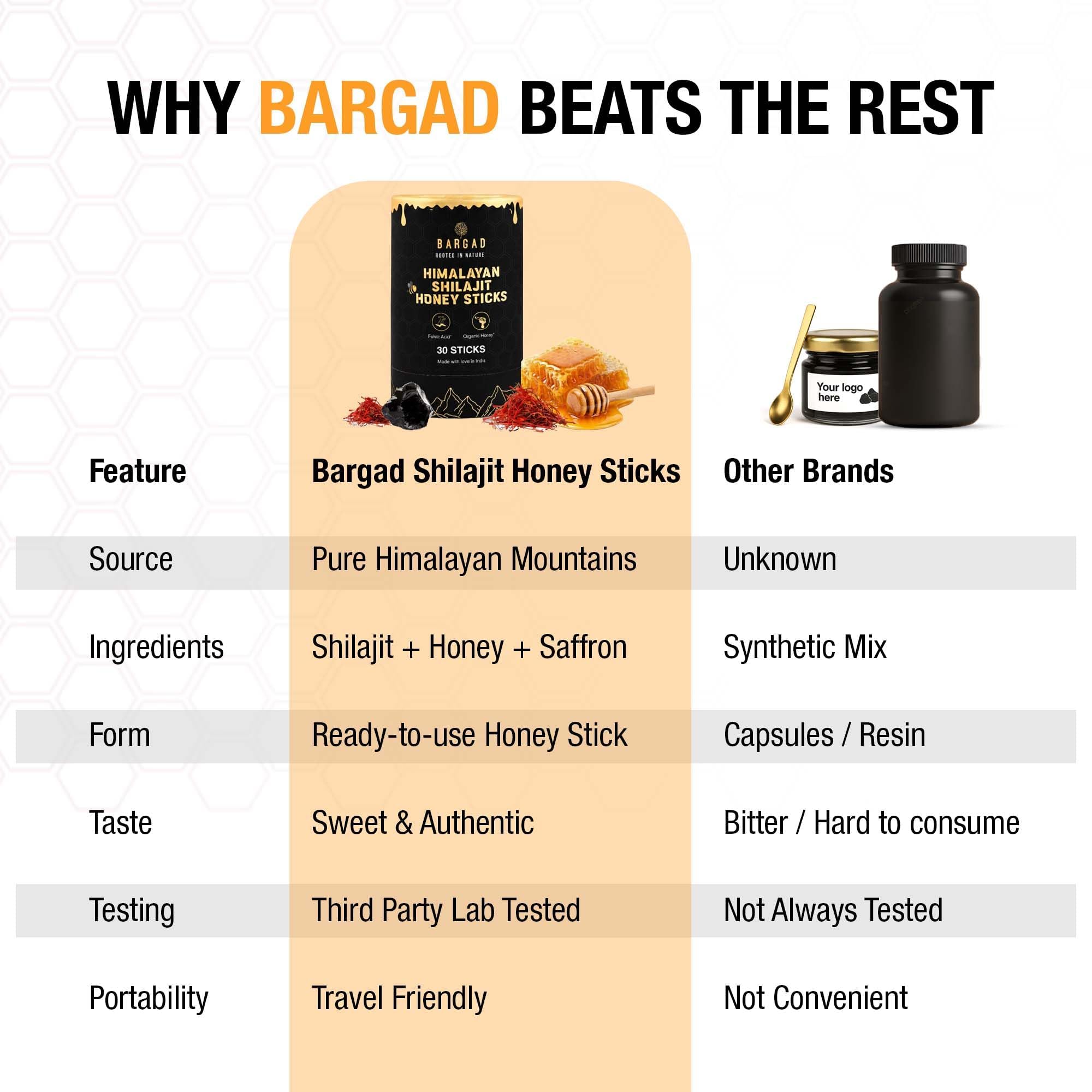 Bargad Saffron visible inside the stick adds aroma and flavor.