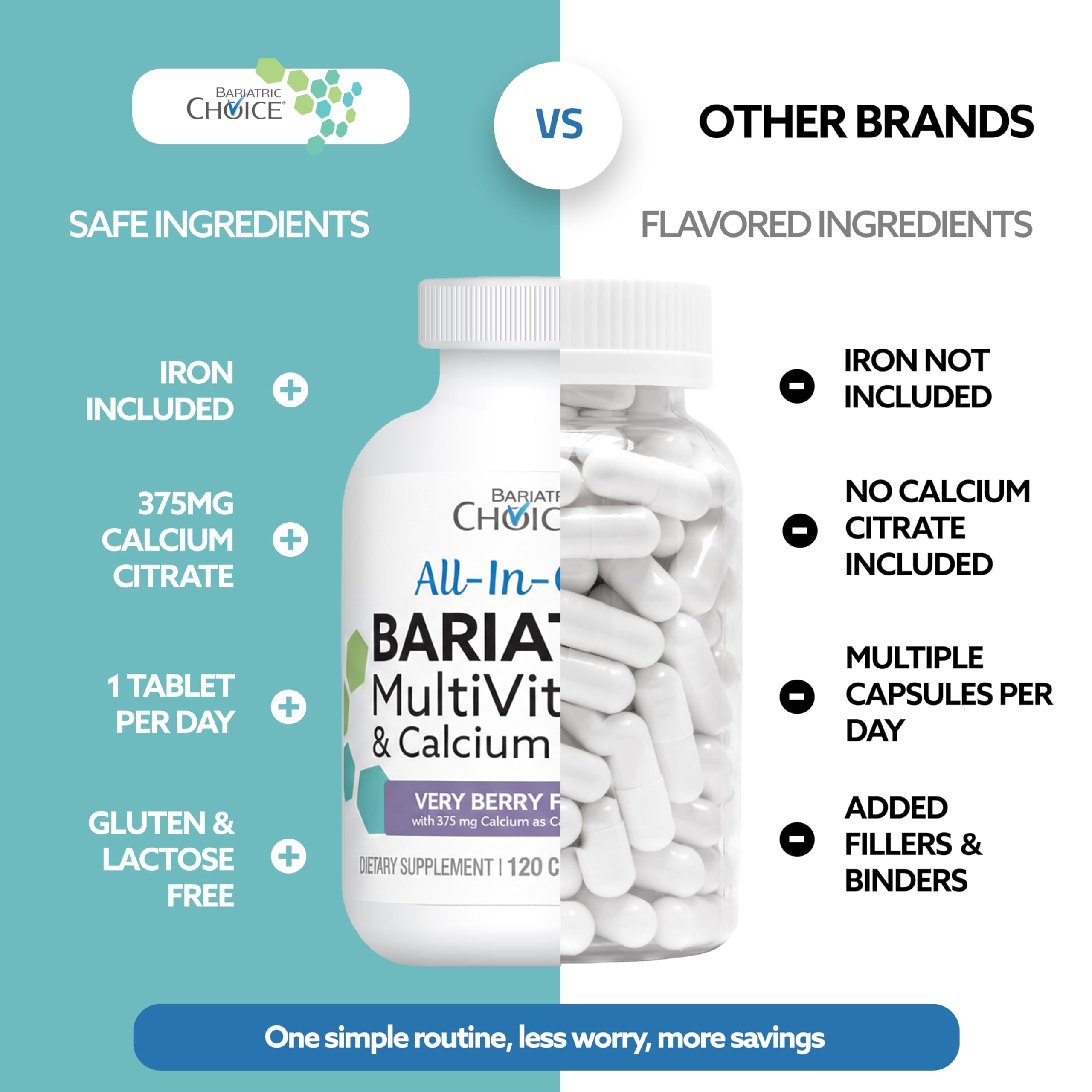 Bariatric Choice post-surgery nutrition support for recovery and wellbeing.