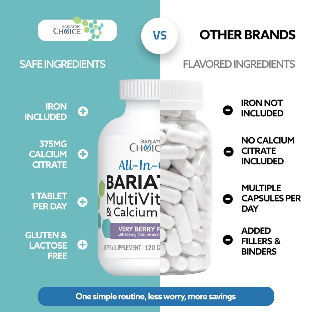 Bariatric Choice post-surgery nutrition support for recovery and wellbeing.