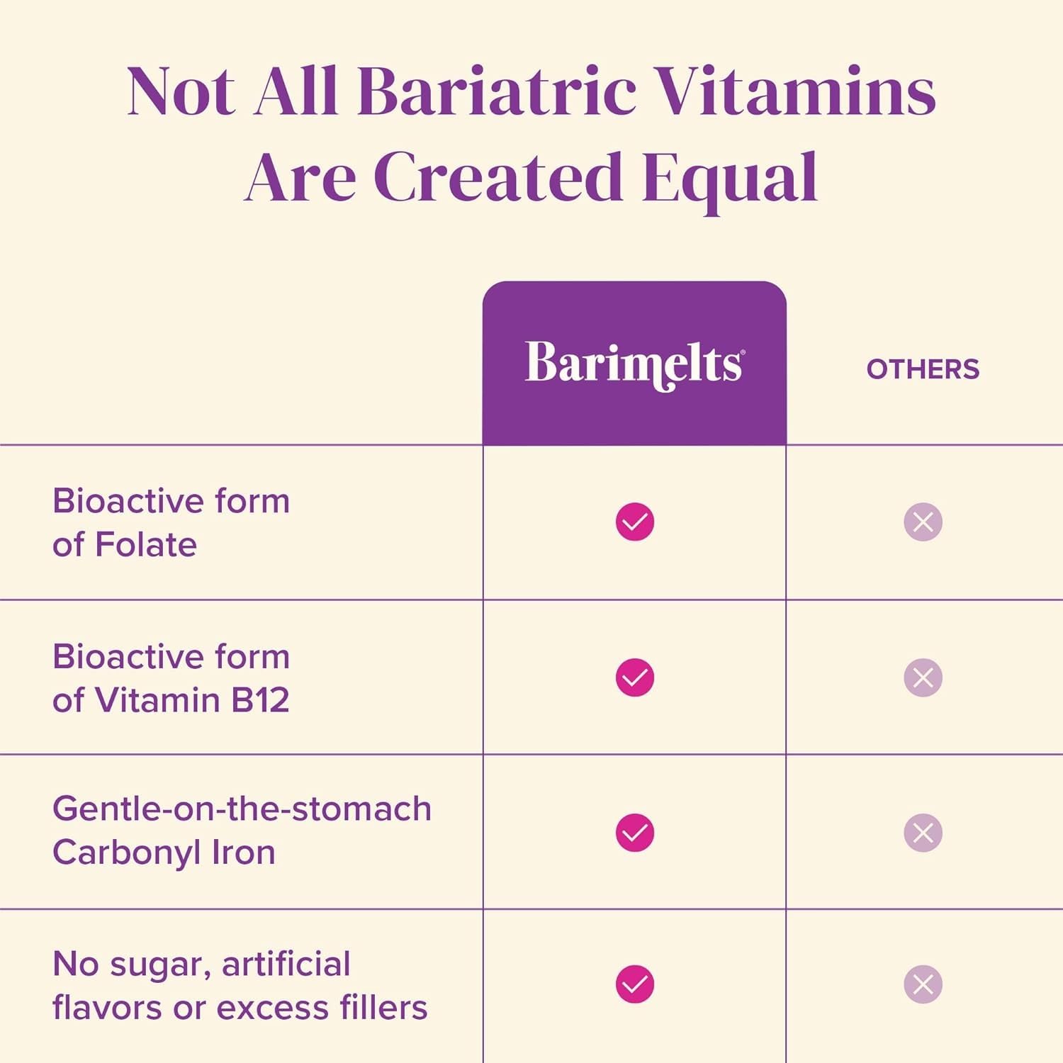 BariMelts 21 vitamins and minerals included for comprehensive post-op support.
