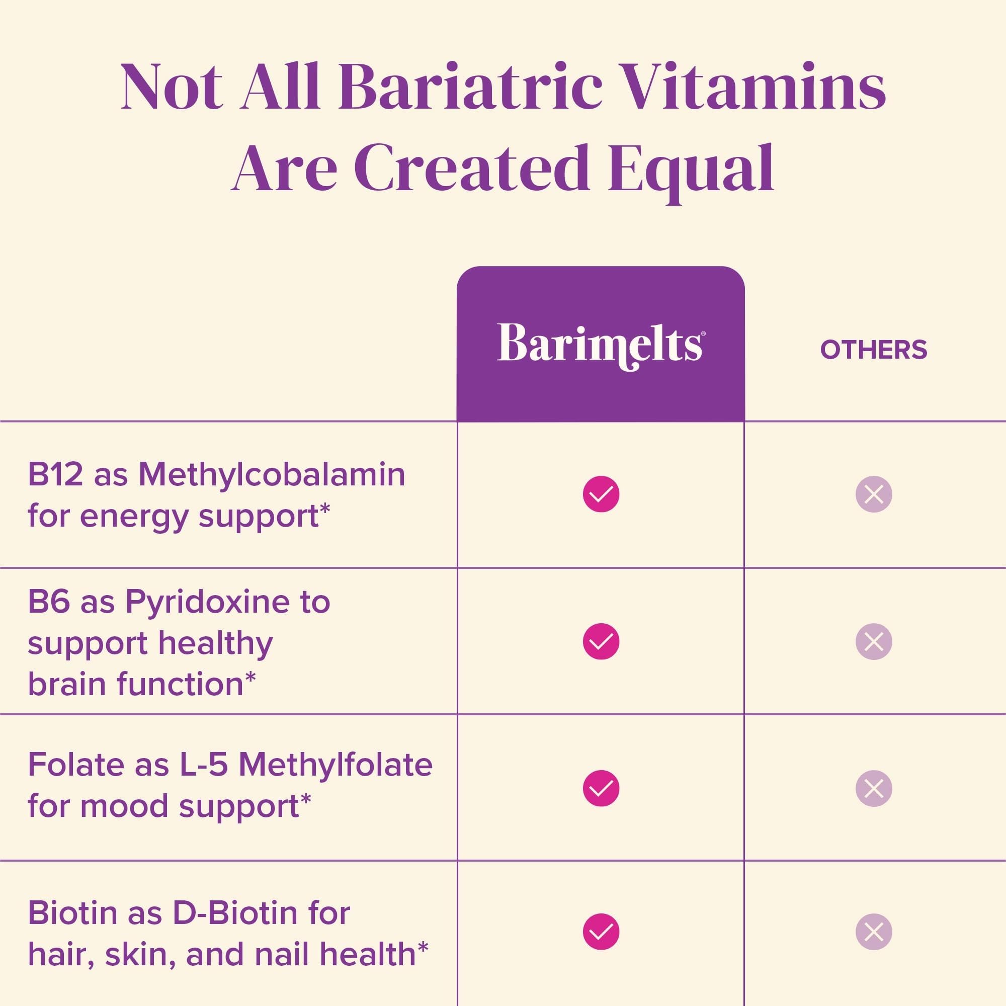 BariMelts B12 Plus gluten-free dairy-free vitamins for sensitive diets