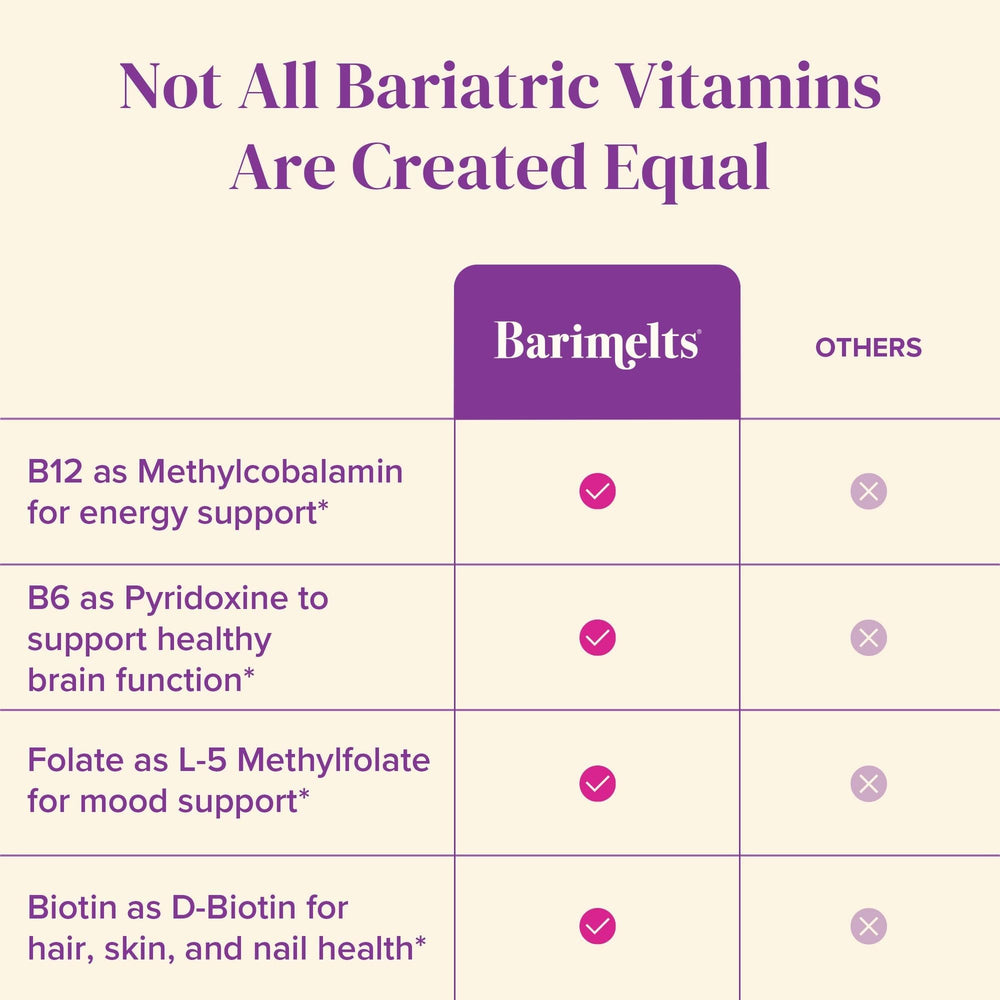 BariMelts B12 Plus gluten-free dairy-free vitamins for sensitive diets